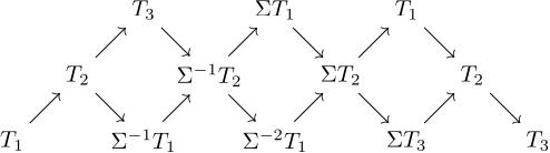 Figure 2 
               The Auslander–Reiten quiver of 
                     
                        
                           
                              C
                              
                                 A
                                 3
                              
                           
                        
                        
                        \mathcal{C}_{A_{3}}
                     
                  .
            