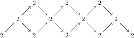 Figure 3 
               Values of 
                     
                        
                           
                              ρ
                              1
                              
                              ob
                              
                           
                        
                        
                        {\rho_{1}}_{\mathrm{ob}}
                     
                   on indecomposable objects of 
                     
                        
                           
                              C
                              
                                 A
                                 3
                              
                           
                        
                        
                        \mathcal{C}_{A_{3}}
                     
                  .
            