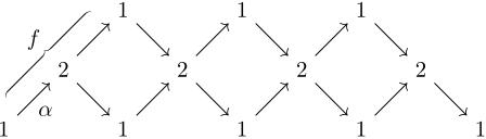 Figure 4 
               Values of 
                     
                        
                           
                              ρ
                              2
                              
                              ob
                              
                           
                        
                        
                        {\rho_{2}}_{\mathrm{ob}}
                     
                   on indecomposable objects of 
                     
                        
                           
                              C
                              
                                 A
                                 3
                              
                           
                        
                        
                        \mathcal{C}_{A_{3}}
                     
                  .
            