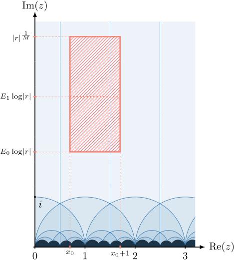 Figure 2 
               The region 
                     
                        
                           
                              Ξ
                              r
                           
                        
                        
                        \Xi_{r}
                     
                   highlighted by the striped background.
            