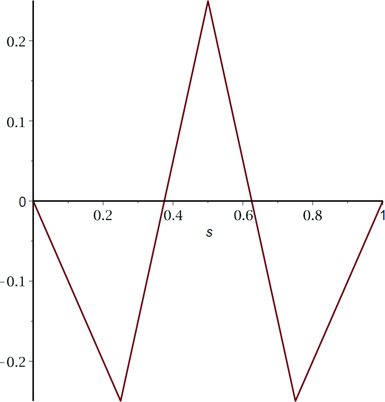 (c) 
                        
                           
                              
                                 
                                    
                                       μ
                                       1
                                       −
                                    
                                 
                                 
                                 \mu_{1}^{-}
                              
                           
                        
                     