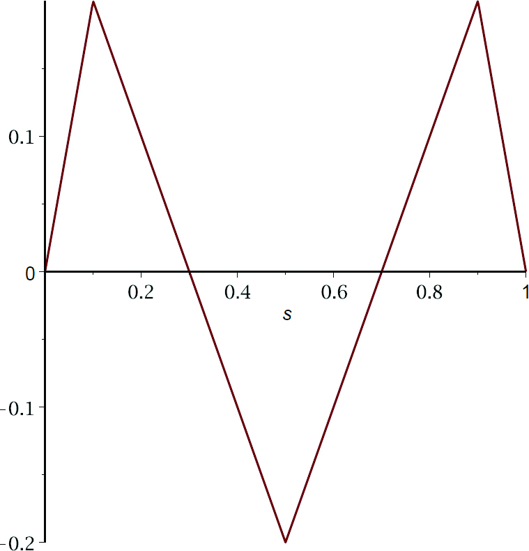 (a) 
                  
                     
                        
                           
                              
                                 μ
                                 1
                                 +
                              
                           
                           
                           \mu_{1}^{+}
                        
                     
                  
               