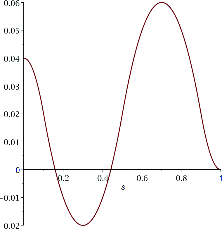 (b) 
                  
                     
                        
                           
                              
                                 μ
                                 2
                                 +
                              
                           
                           
                           \mu_{2}^{+}
                        
                     
                  
               