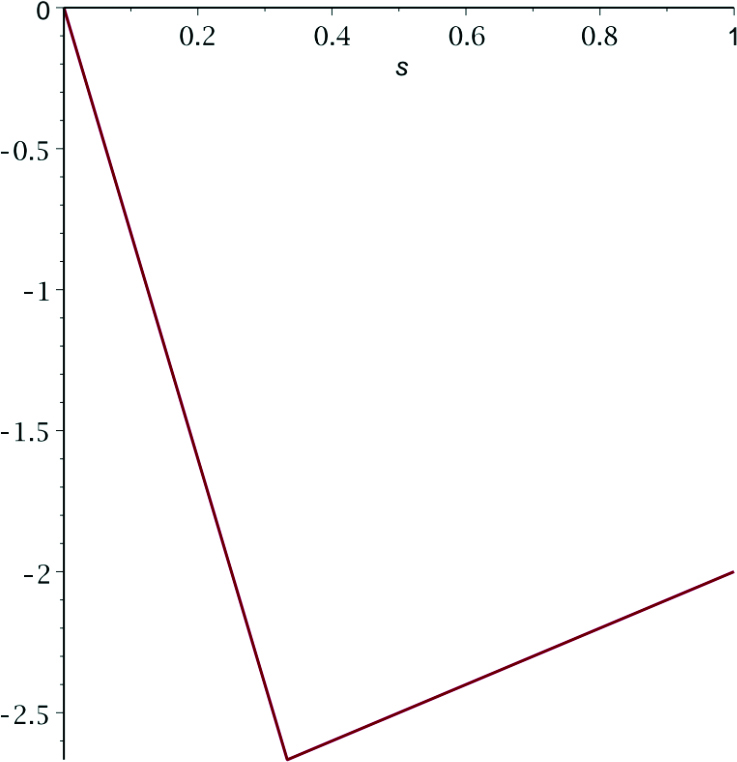 (a) 
                  
                     
                        
                           
                              
                                 μ
                                 1
                                 −
                              
                           
                           
                           \mu_{1}^{-}
                        
                     
                  
               