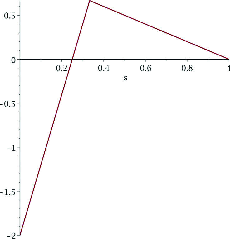 (b) 
                  
                     
                        
                           
                              
                                 μ
                                 1
                                 +
                              
                           
                           
                           \mu_{1}^{+}
                        
                     
                  
               