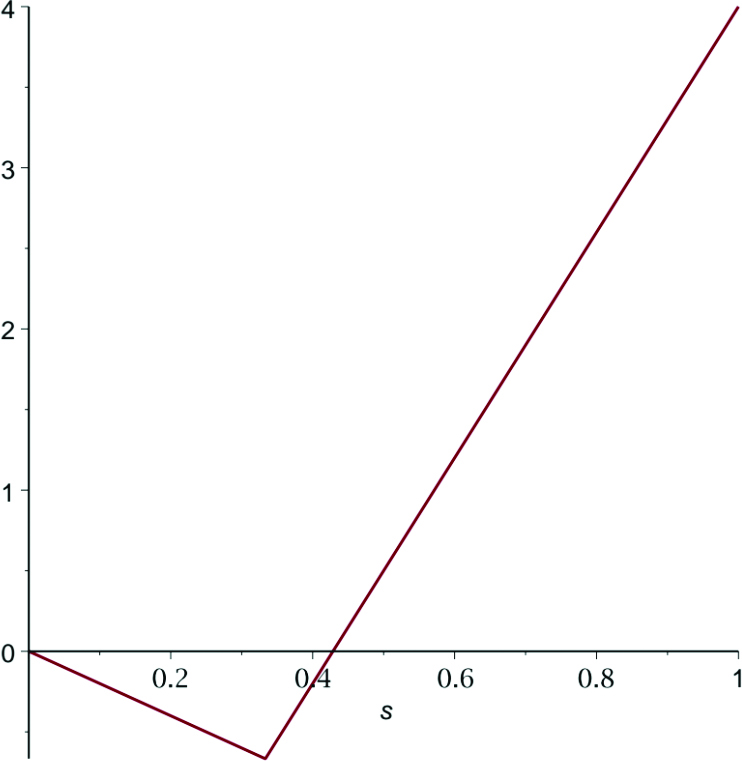 (a) 
                        
                           
                              
                                 
                                    
                                       μ
                                       1
                                       +
                                    
                                 
                                 
                                 \mu_{1}^{+}
                              
                           
                        
                     