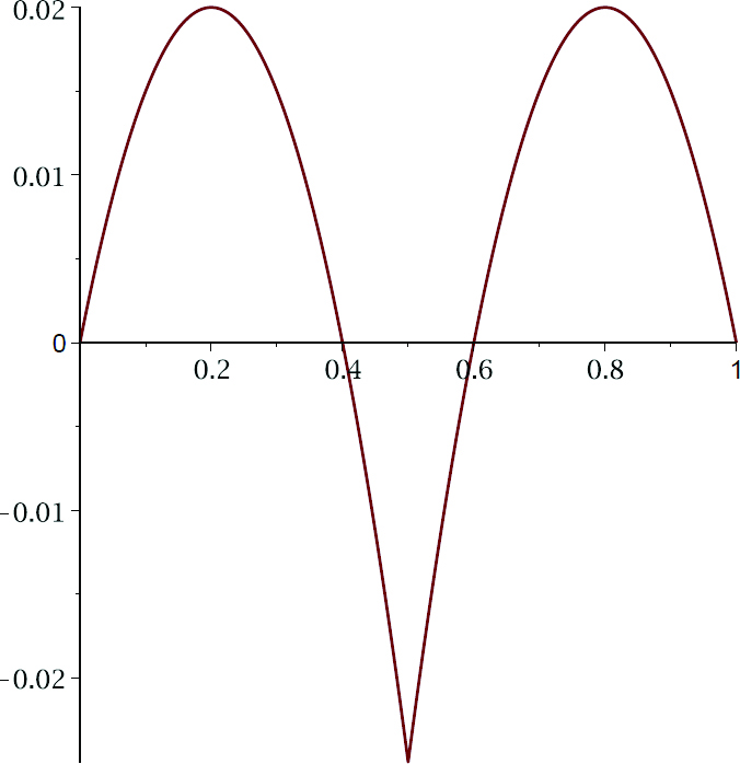(a) 
                        
                           
                              
                                 
                                    
                                       μ
                                       1
                                       +
                                    
                                 
                                 
                                 \mu_{1}^{+}
                              
                           
                        
                     