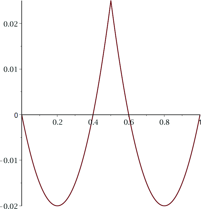 (b) 
                        
                           
                              
                                 
                                    
                                       μ
                                       1
                                       −
                                    
                                 
                                 
                                 \mu_{1}^{-}
                              
                           
                        
                     