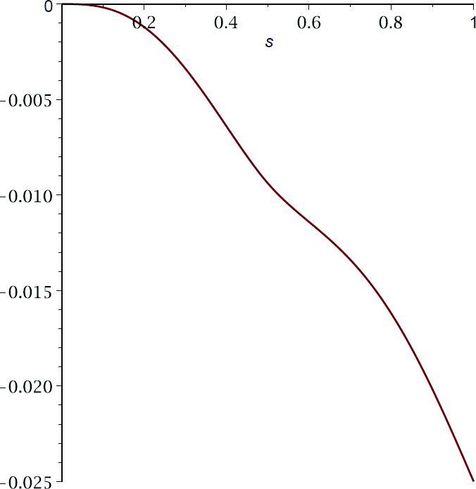 (f) 
                        
                           
                              
                                 
                                    
                                       μ
                                       3
                                       −
                                    
                                 
                                 
                                 \mu_{3}^{-}
                              
                           
                        
                     