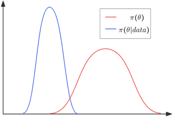 Figure 5:
Pragmatic reasoning of yī wén bù zhí.