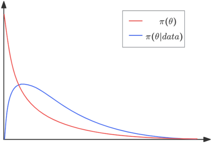 Figure 7:
Pragmatic reasoning of yī zhēn jiàn xiě.