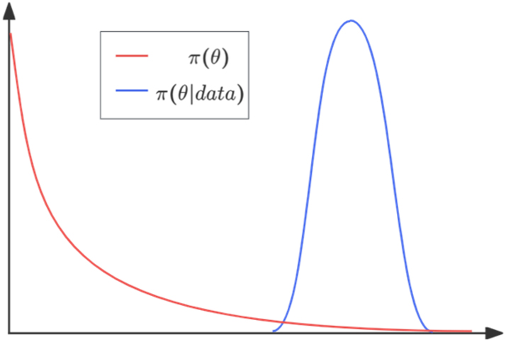 Figure 9:
Pragmatic reasoning of wàn sǐ bù cí.