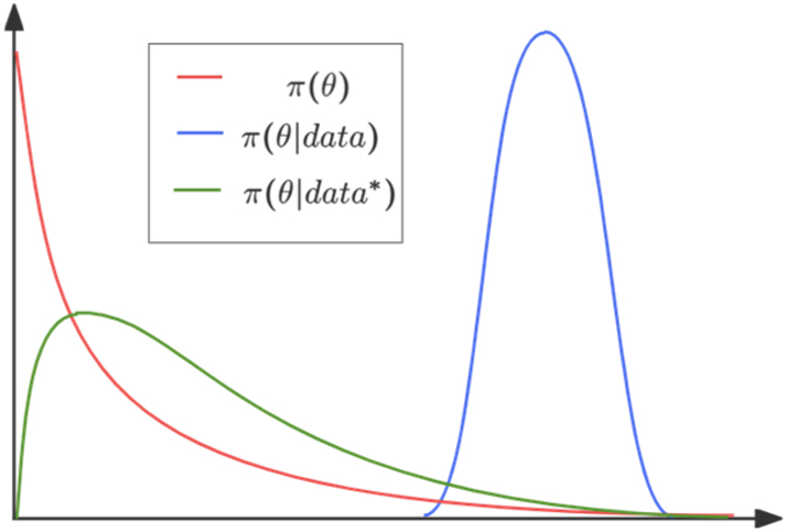 Figure 10:
Probability comparison of hyperbolic expressions as optimal strategies.