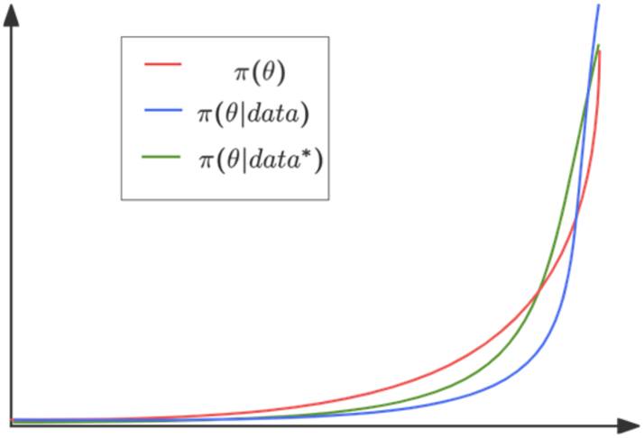 Figure 11:
Probability comparison of hyperbolic expressions as non-dominant strategies.