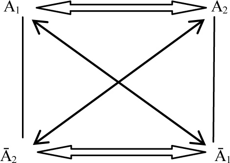 Figure 1 
						The general semiotic matrix model
					