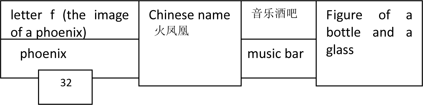 Figure 2 
						Diagram of the Firing Phoenix Music Bar
					