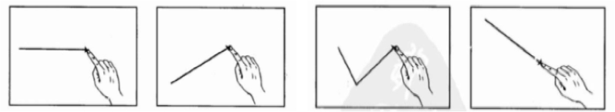 Figure 1 
							Four gestures representing four tones (based on Zhang 2006: 375)
						
