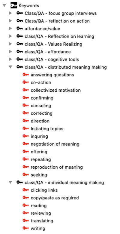 Figure 3 
						Keyword groups are the black-colored keys, and subcategories of keywords are the indented, red-colored keys. Distributed meaning-making keywords represent relational dynamics in linguistic actions when meaning-making with others. Individual meaning-making keywords represent actions taken place alone.
					