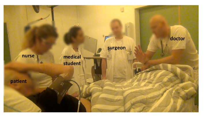 Figure 3 
						The setting in which the medical team evaluates the patient’s symptoms.
					
