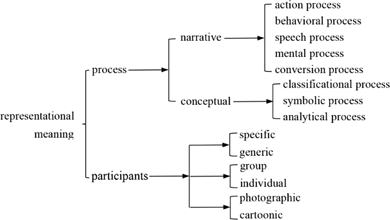 Figure 2: 
						Elements for exploring the representational meaning of images extracted from the Beijing Tourism website.
					