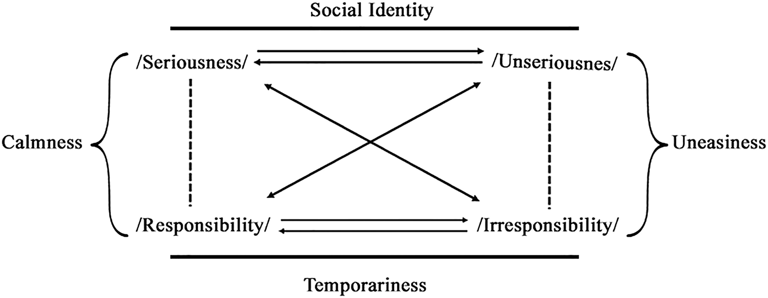 Figure 1: 
					Social aspects of dressing.
				
