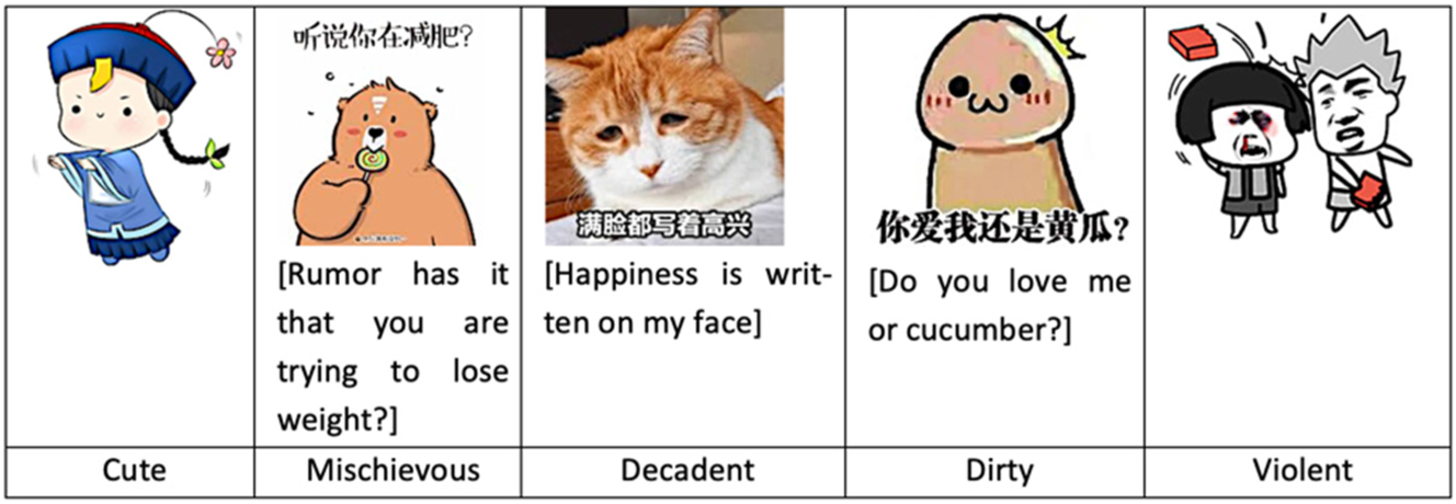 Figure 1: 
Examples of currently popular Biaoqing (retrieved from https://image.baidu.com, 25 September 2019).
All the text data in this article have been translated from Chinese into English by Ying Lu, and Biaoqing texts are placed in square brackets.


