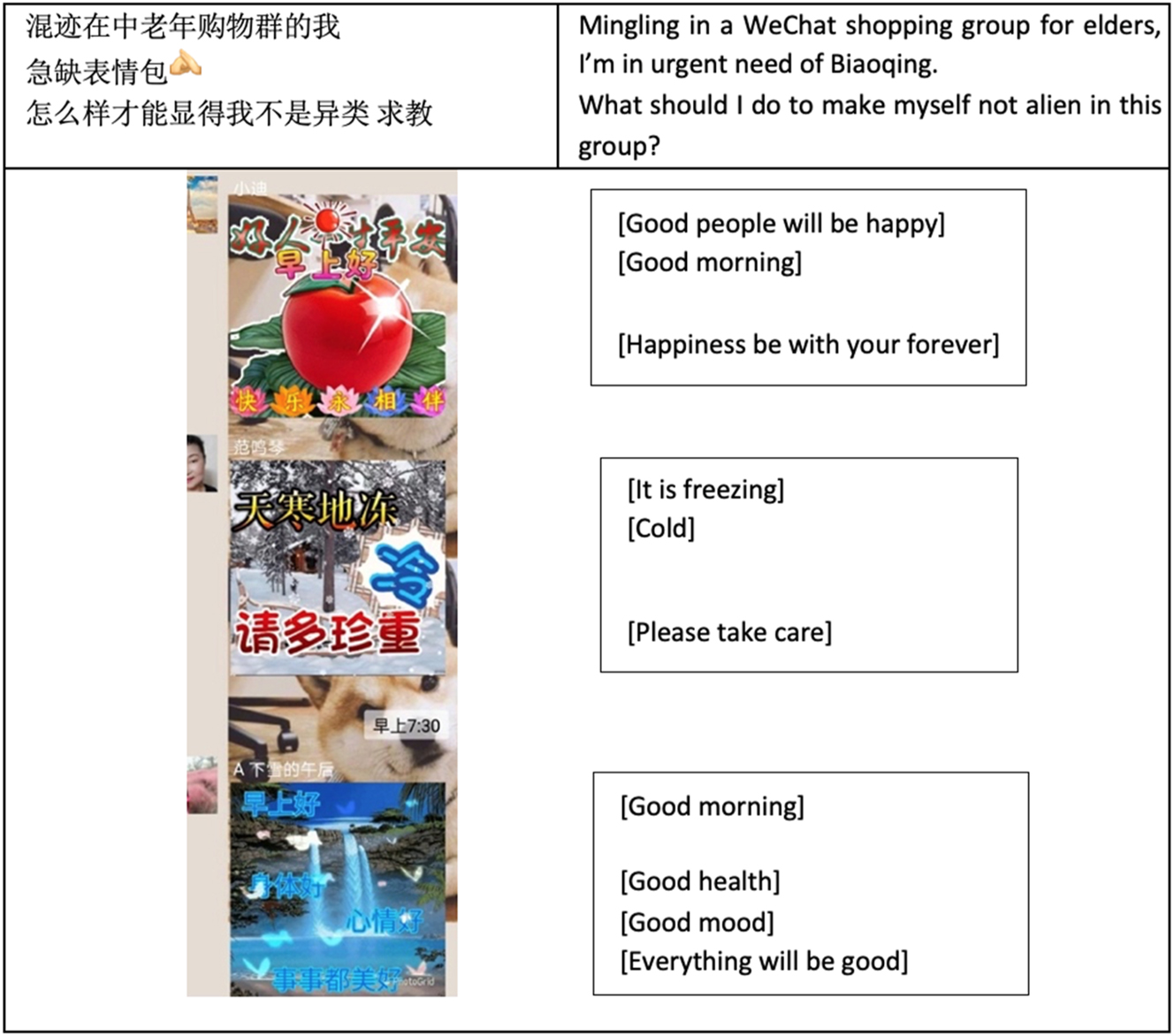 Figure 6: 
Weibo post regarding older netizens’ usage of Elder Biaoqing (retrieved from https://www.weibo.com/2133789377/H9JA296AS?refer_flag=1001030103_&type=comment#_rnd1546870404529, 7 January 2019).
