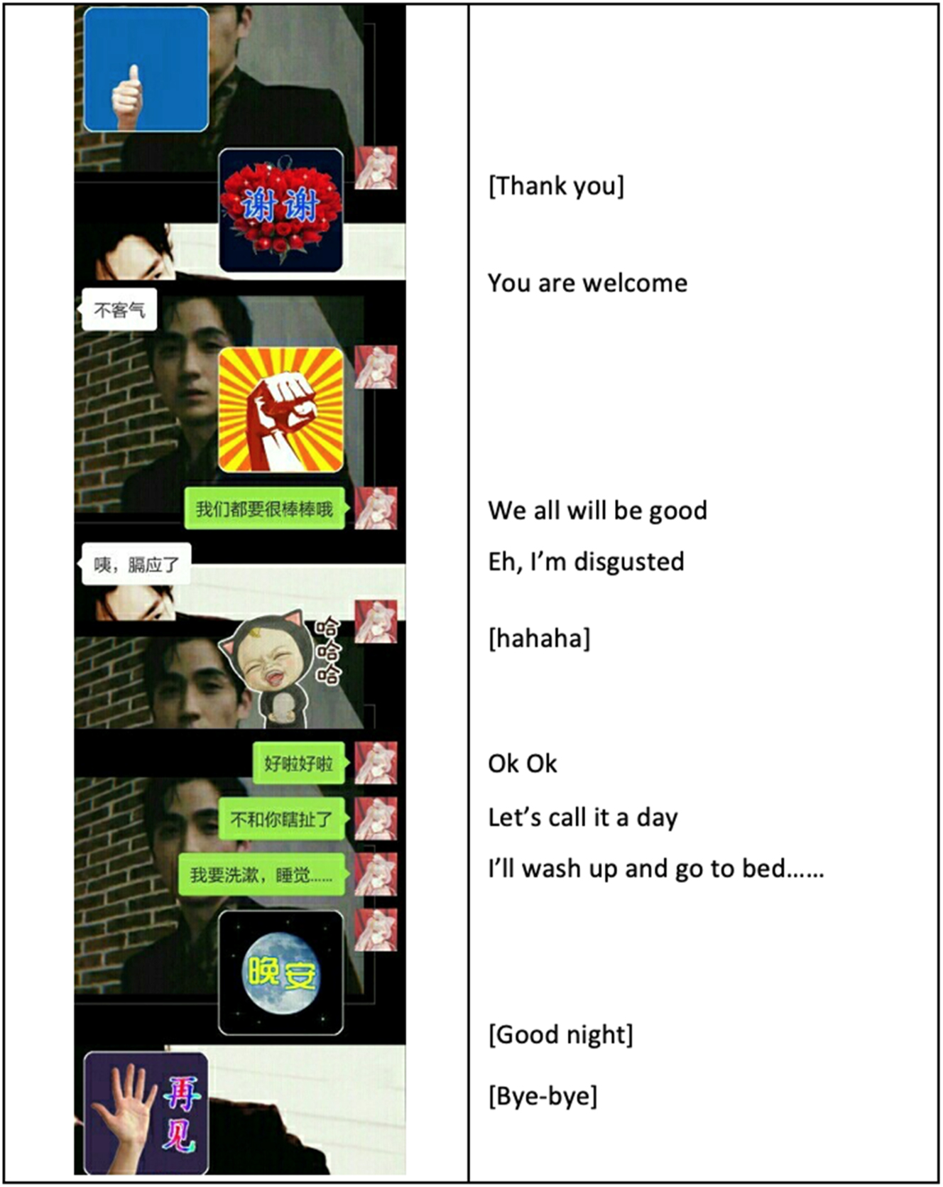 Figure 9: 
Elder Biaoqing usage among young people (retrieved from https://www.weibo.com/5019193461/GDCuTvYUG?refer_flag=1001030103_&type=comment#_rnd1547044070505, 4 November 2018).
