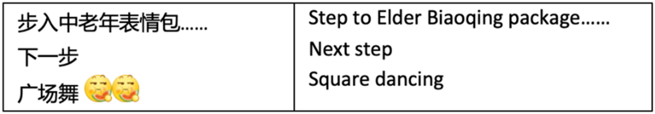 Figure 12: 
A Weibo post about Elder Biaoqing usage between young people.
