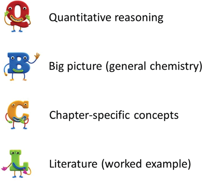 Figure 5: Members of the virtual study group and their respective special power.