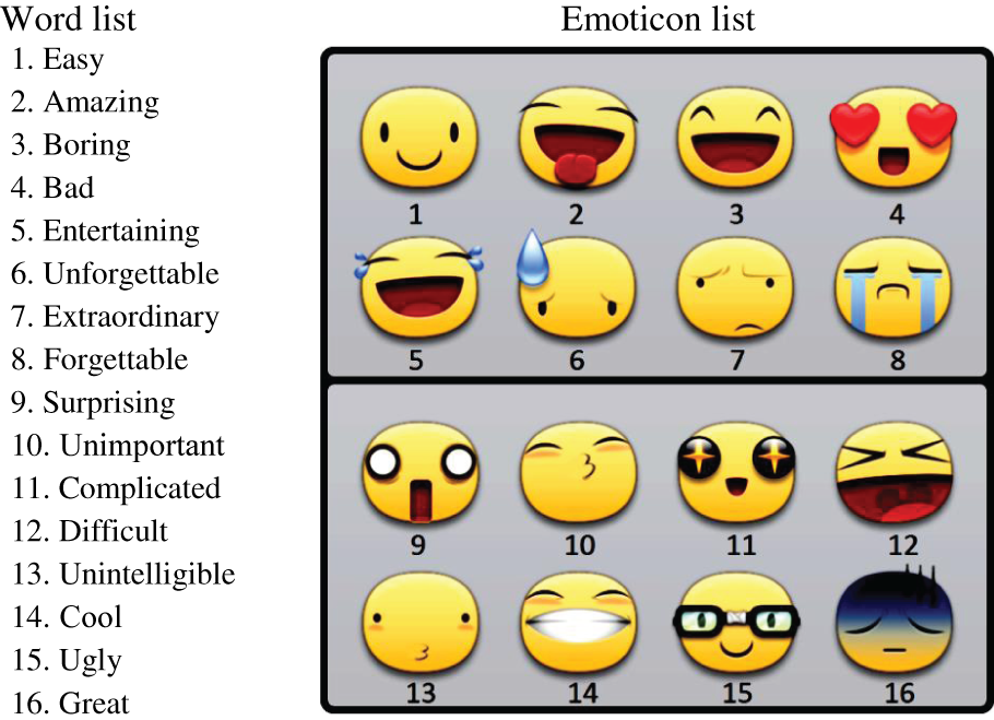Figure 1: List of words and emoticons given to the students to self-evaluation and assessment after the didactic approach, considering the following items: “what you have learnt”, “the experiments”, “the theoretical explanation‟, “the special project” and “what you remember now”.