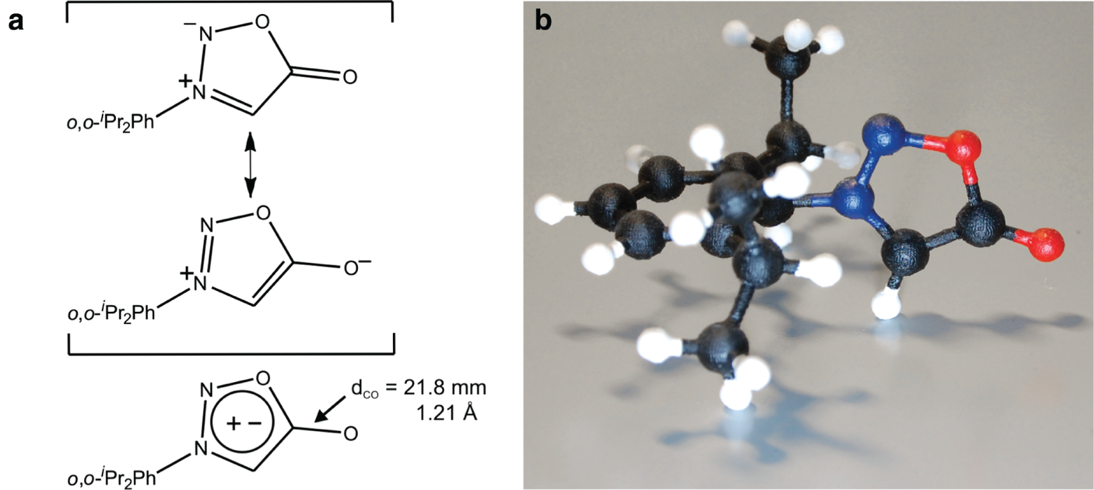 Figure 5: (a) Resonance structures of N-(2,6-diisopropylphenyl)sydnone used for the discussion of aromaticity (top) and usual representation of the averaged structure (bottom) and (b) 3D-printed scale structure of N-(2,6-diisopropylphenyl)sydnone.