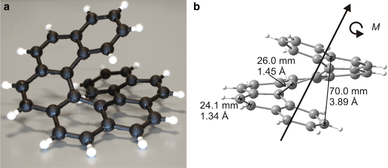 Figure 7: (a) 3D-printed scale structure of (M)-[7]Helicene and (b) varying bond length of the aromatic helix structure and pitch of the helix.