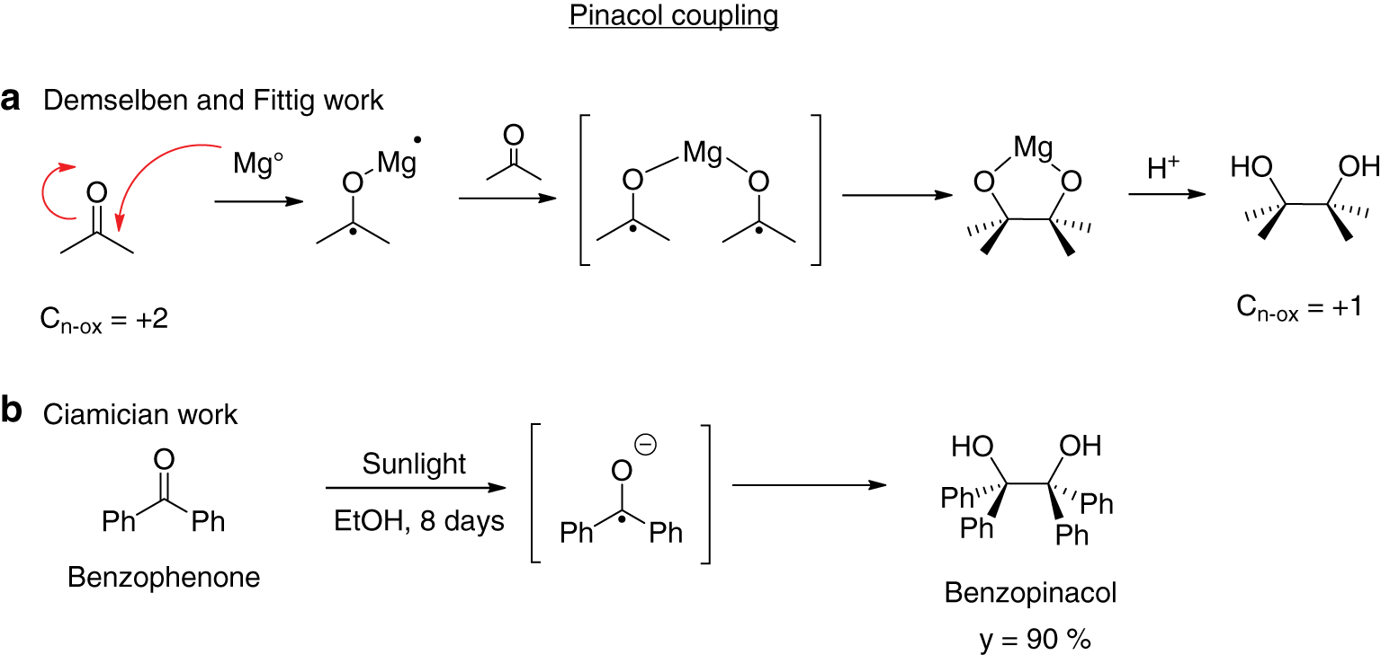Figure 1: Homo-reductive coupling of ketones.