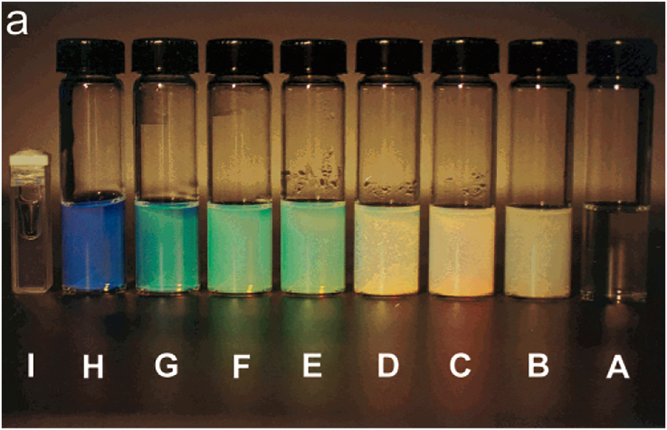 Figure 3: Color pictures of NIPA microgel dispersions (132 nm) at 21 °C. C/wt.%: A) 0.064, B) 1.47, C) 3.0, D) 3.4, E) 4.2, F) 4.6, G) 5.95, H) 7.92, I) 13.7. Samples A–C are liquid, D–E − crystal, F–I – glass.Reproduced from Gao & Hu, 2002 with permission from ACS.