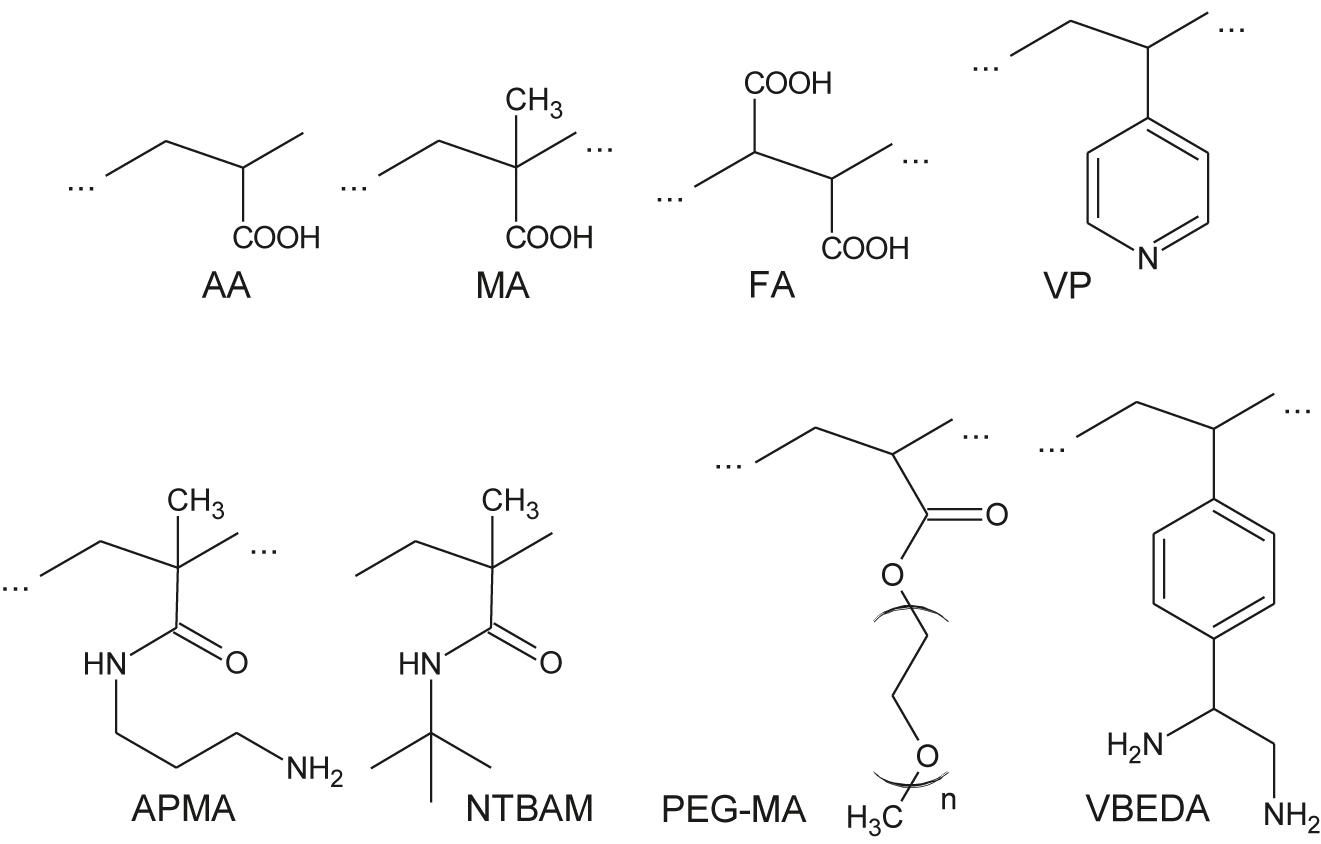 Figure 11: The functionalized blocks for microgels.