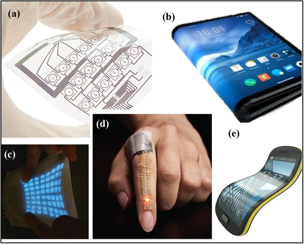 Figure 2: Prototypes of flexible or soft electronics.(a) Hybrid-integrated flexible electronic system, (b and e) future perspective of mobile electronic devices, (c) stretchable display for optical and tactile sensing, reproduced with permission from (Larson et al., 2016), copyright 2016, American Association for the Advancement of Science, and (d) on-skin electronic sensor for health monitoring, reproduced with permission from (Miyamoto et al., 2017), copyright 2017, Springer Nature.