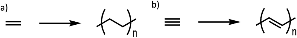 Figure 2: Synthetic scheme for (a) polyethylene and (b) polyacetylene.
