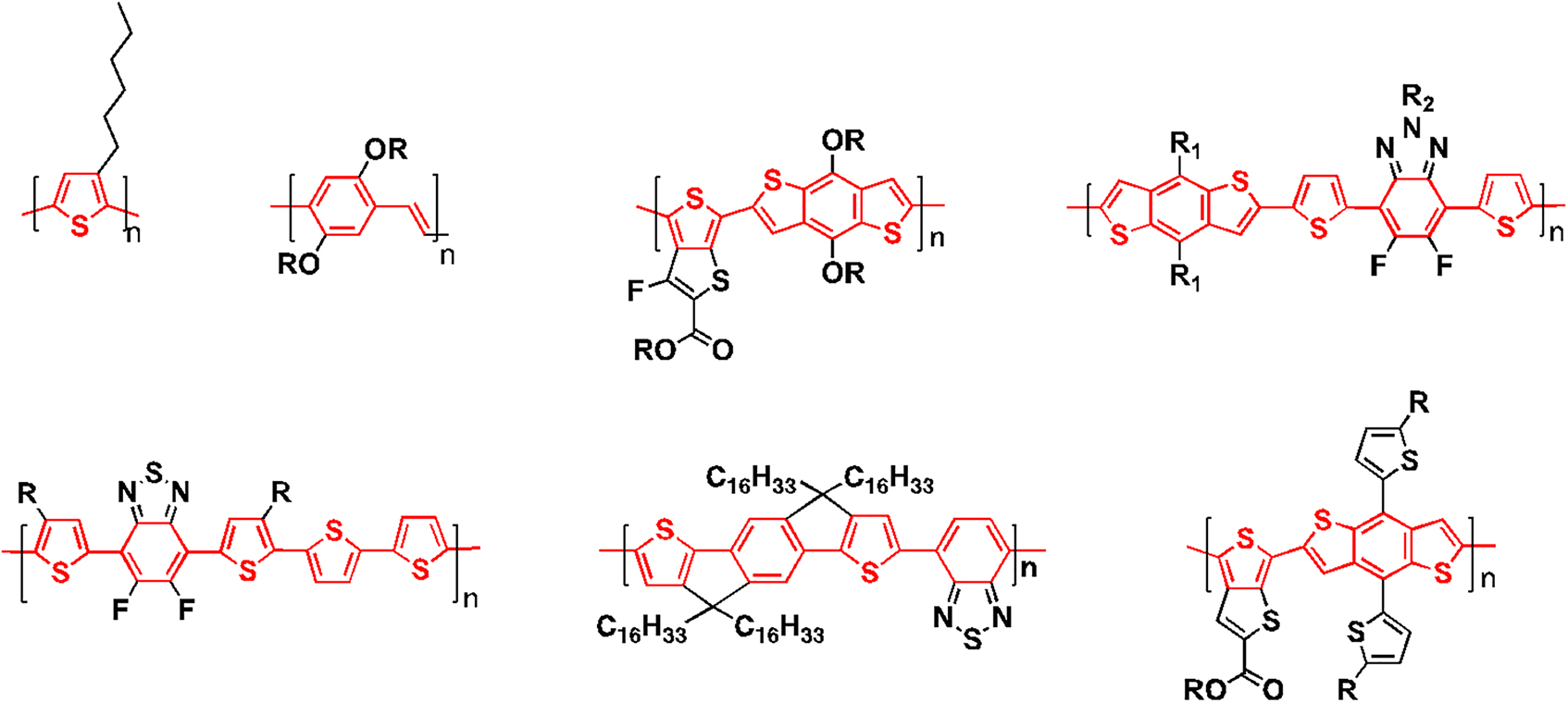 Figure 3: Examples of π-conjugated polymers. The π-conjugated core is highlighted in red.