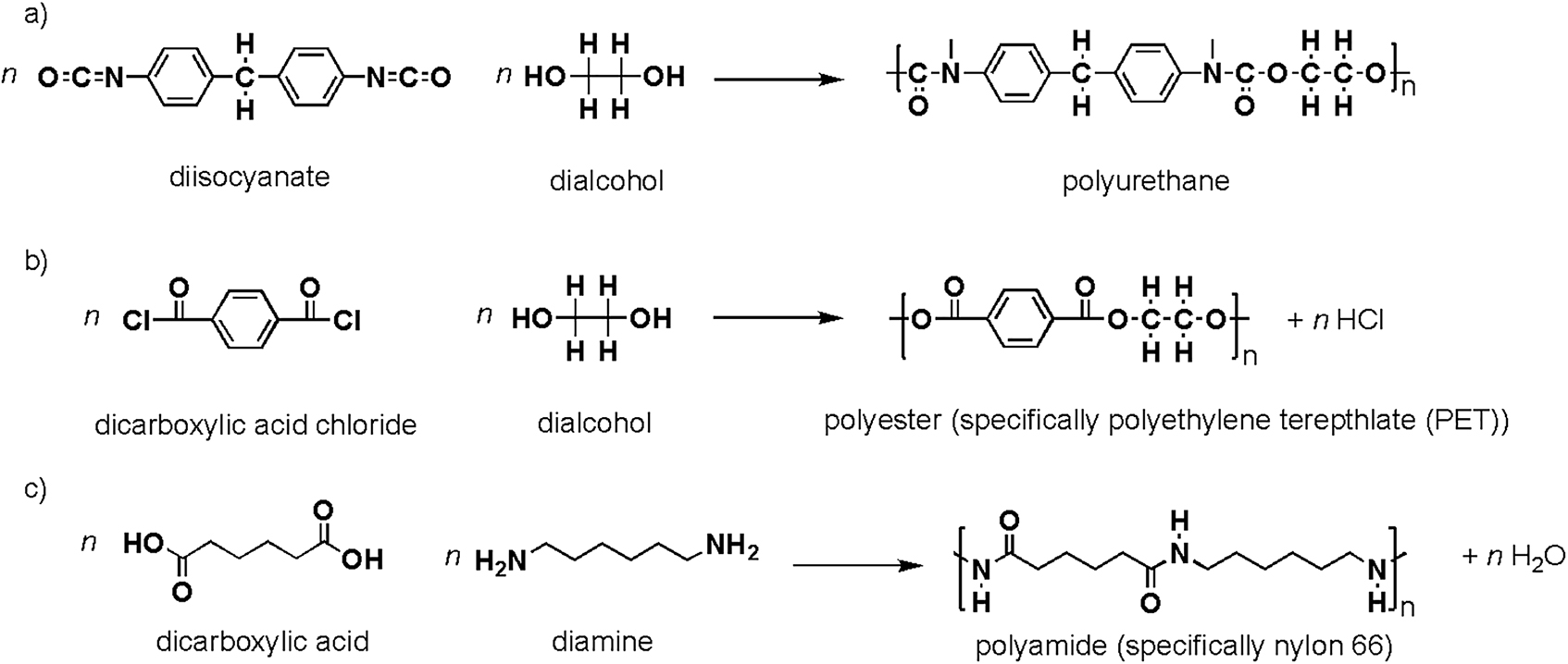 Figure 8: Reactions schemes for the synthesis of (a) a polyurethane; (b) a polyester, specifically polyethylene terephthalate (PET); (c) a polyamide, specifically nylon 66.