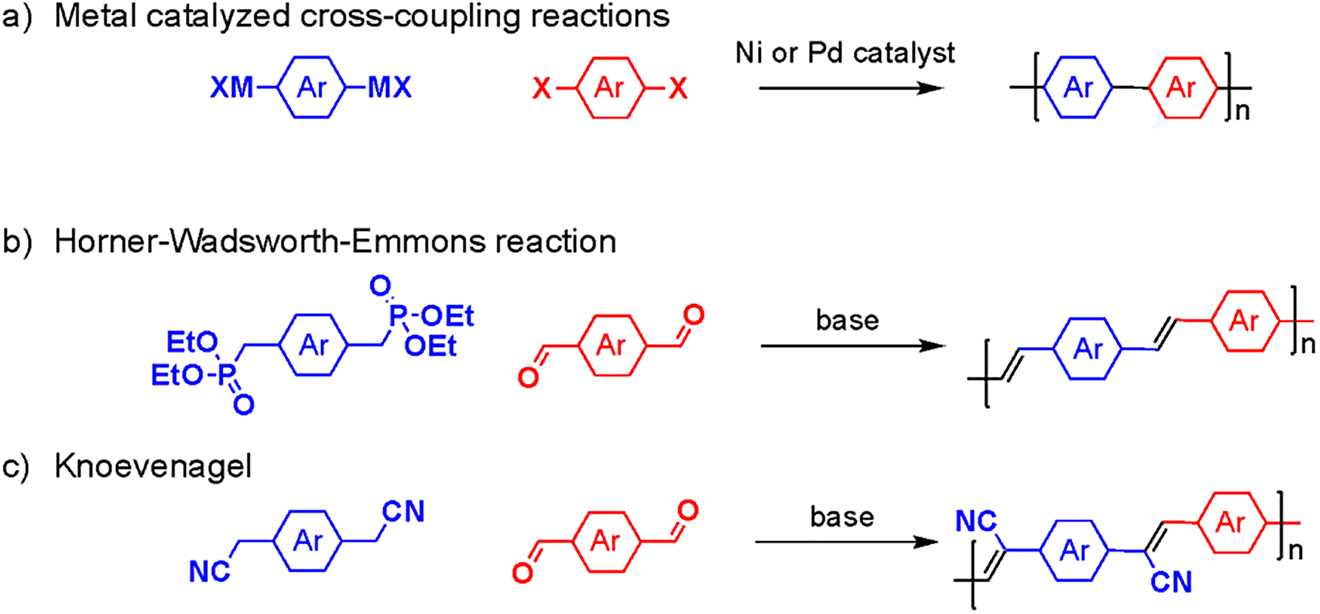 Figure 10: Commonly used synthetic methods for semiconducting polymers.(a) Metal-catalyzed cross-coupling reaction; (b) Horner-Wadsworth-Emmons reaction; (c) Knoevenagel reaction.