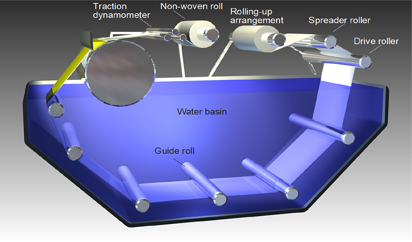 Figure 10: Schematic representation of a membrane casting machine for the production of flat sheet membranes.