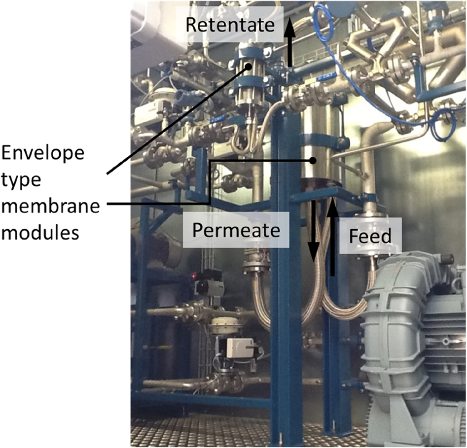 Figure 13: Gas separation pilot plant for CO2 removal from flu gas.
