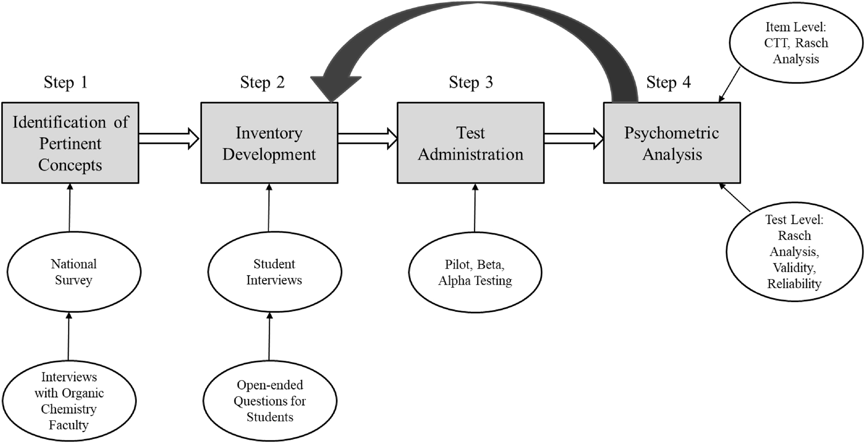 Figure 1: 
General model for study design.
