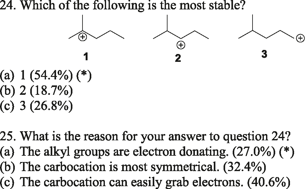 Figure 5: 
Items on the alpha version of the FC-ORMI assessing the stability of intermediates.
