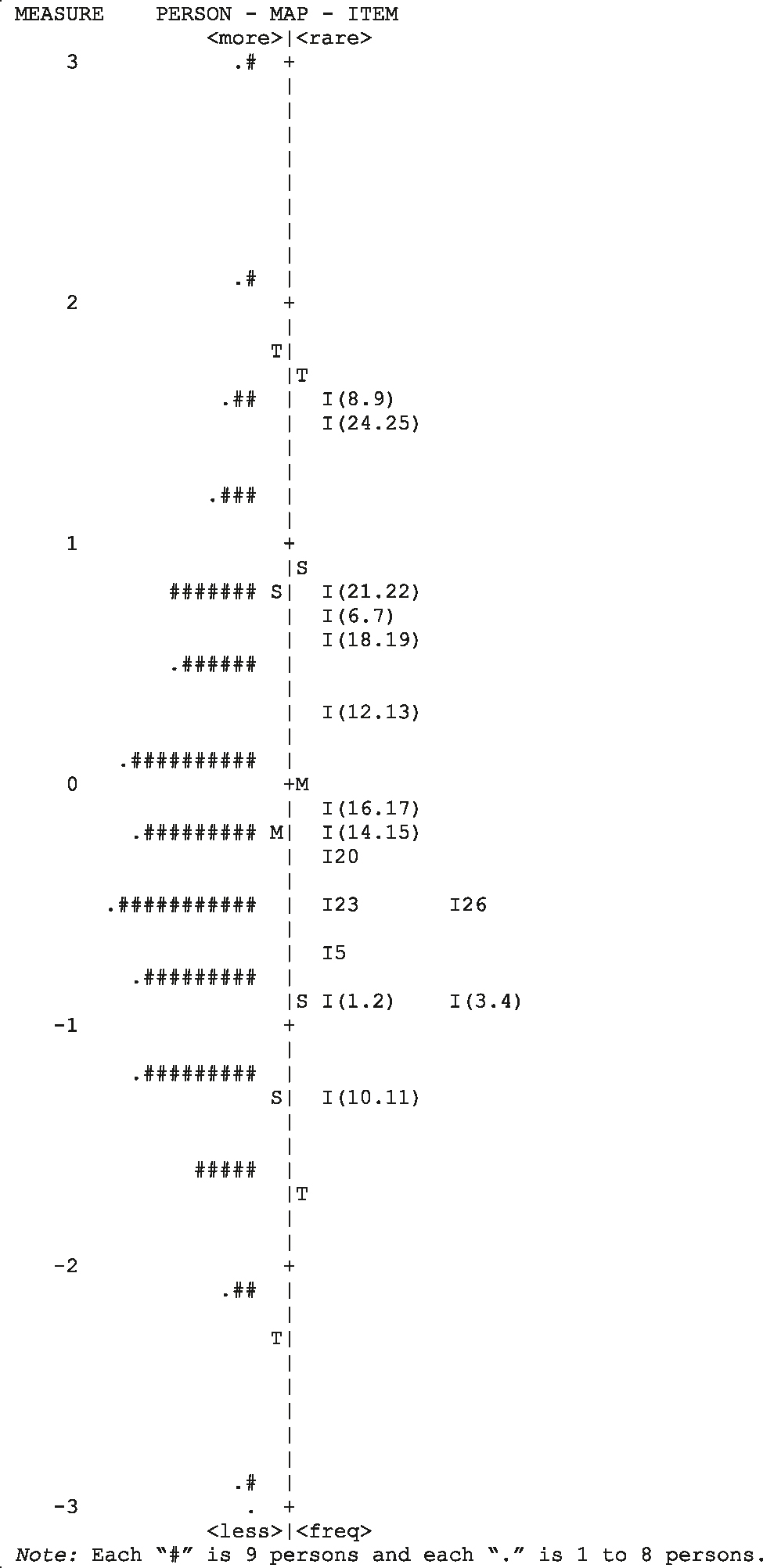 Figure 6: 
Wright map for data from the alpha version of the FC-ORMI.
