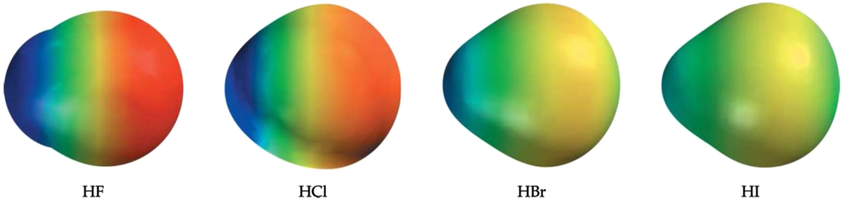 Figure 1:
The electrostatic potential maps for the hydrogen halide molecules HF, HCl, HBr and HI, where the colors show differences in chemical bond polarity. The dipole moments μ (in D) are 1.86 for HF, 1.11 for HCl, 0.788 for HBr, and 0.382 for HI. The corresponding Pauling electronegativity differences are 1.78/0.96/0.76/0.46. Note that the shapes shown do not reproduce the relative actual molecular sizes: the gas phase bond lengths D(H–X) (in pm) are 91.7 for HF, 127.4 for HCl, 141.4 for HBr, and 160.9 for HI.