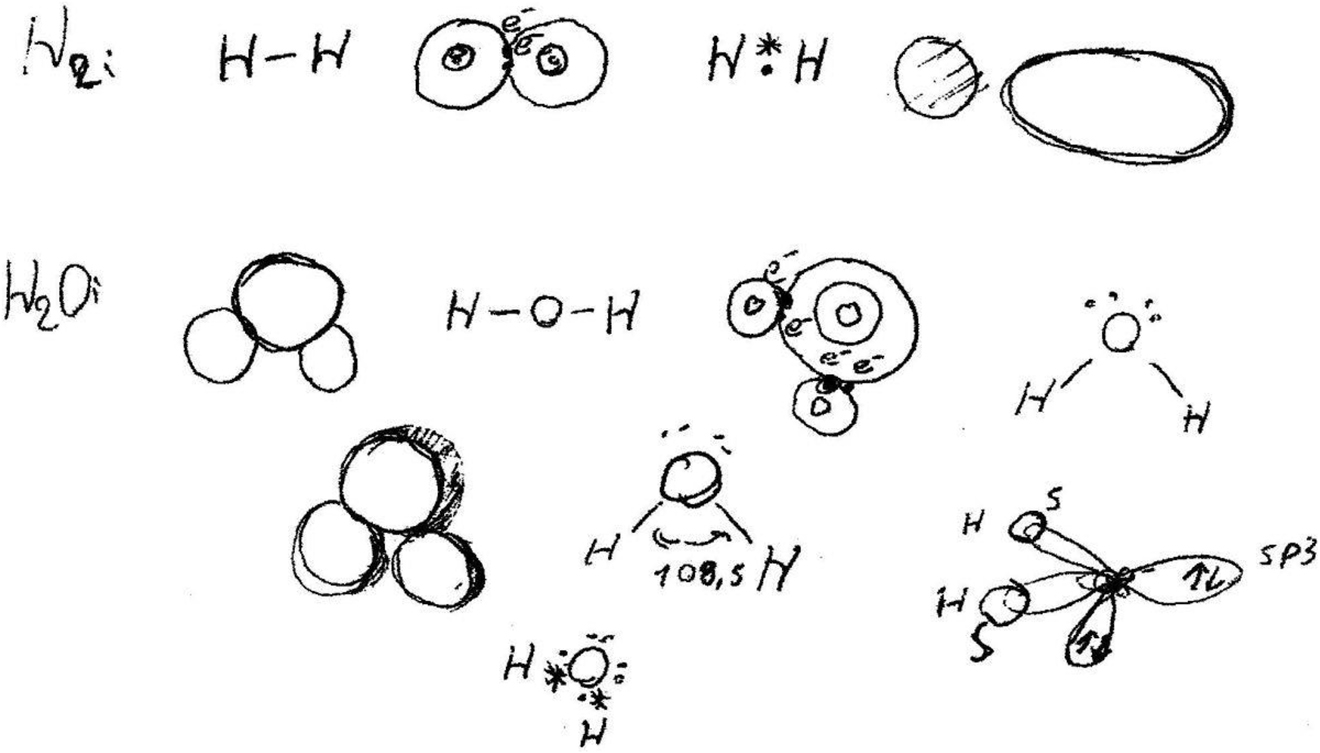 Figure 4:
Student #18’s drawings in response to question 1. This student was marked 100% for the structures for H2 and 96% for the structures of H2O.