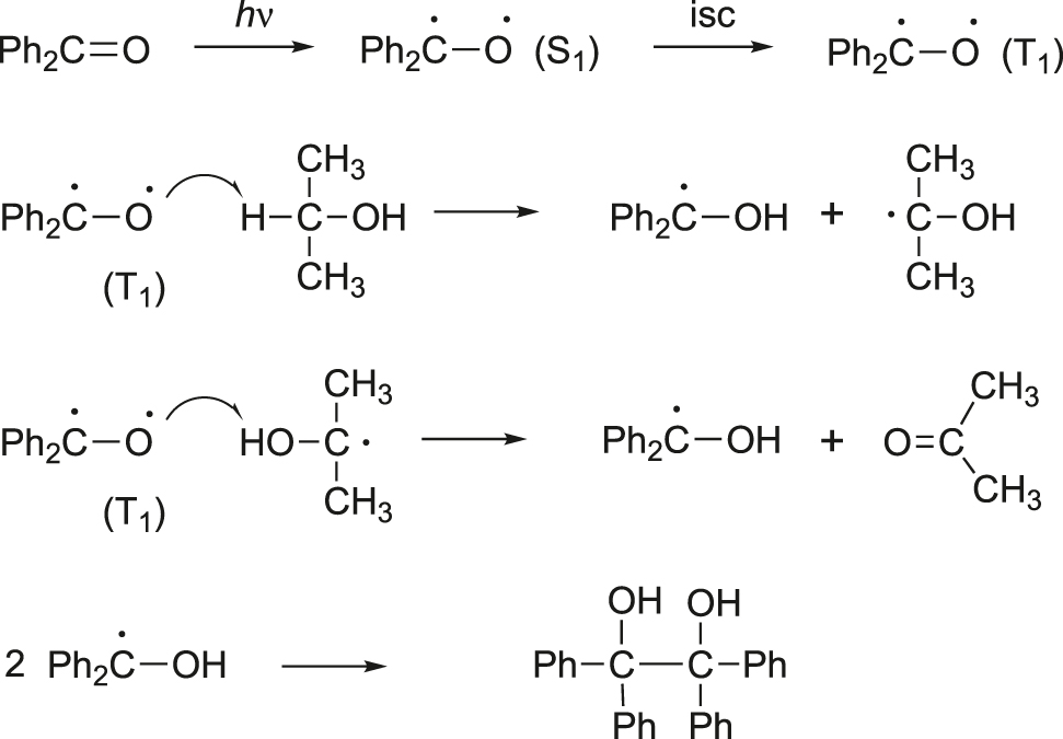 Figure 3: 
Mechanism for photoreduction.
