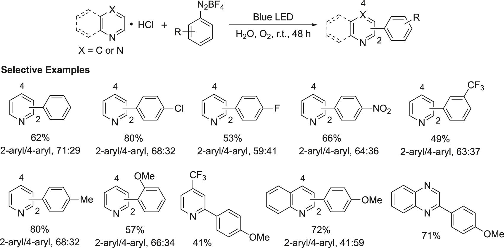 Figure 5: 
Photoarylation of pyridines using aryldiazonium salts and visible light.
